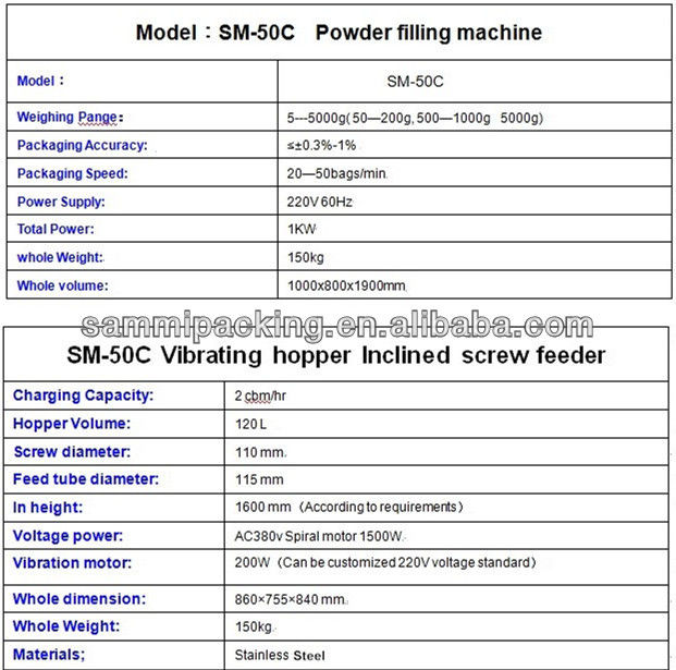 عالية معدل التحويل مسحوق ملء آلة حلول فعالة للفيلر تحميل القهوة القوة الدقة