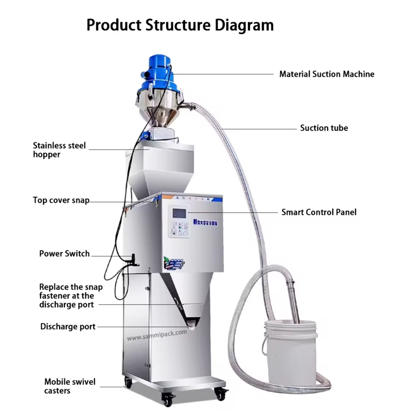 آلة تعبئة ميزان 50-3000 جرام للحبوب والشاي والمكسرات مع شفط ذاتي