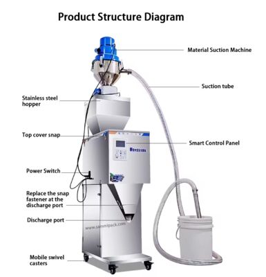 آلة تعبئة ميزان 50-3000 جرام للحبوب والشاي والمكسرات مع شفط ذاتي